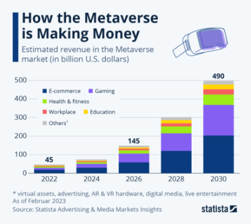 Nom : metaverse-revenue.png
Affichages : 781
Taille : 84,8 Ko