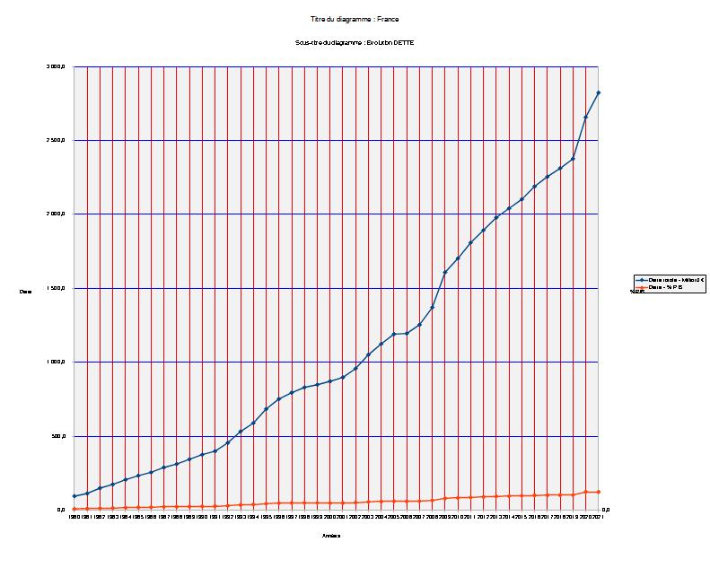 Nom : diagramme.jpg
Affichages : 242
Taille : 60,4 Ko