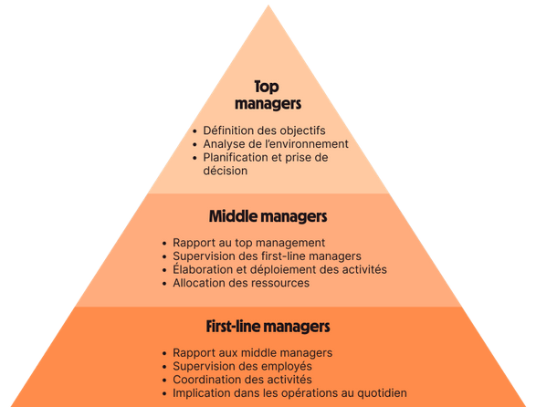 Nom : pyramide.png
Affichages : 1551
Taille : 79,5 Ko