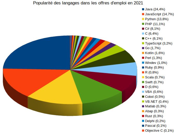 Nom : developpez.png
Affichages : 1725
Taille : 75,4 Ko