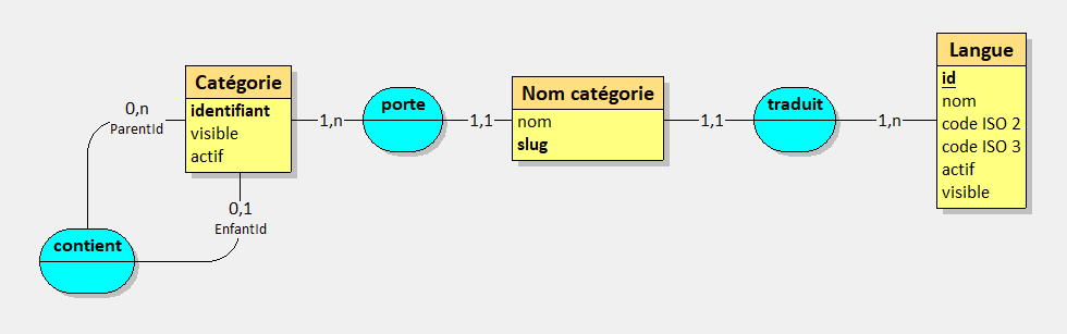 Nom : categories_variante2.png
Affichages : 117
Taille : 14,2 Ko