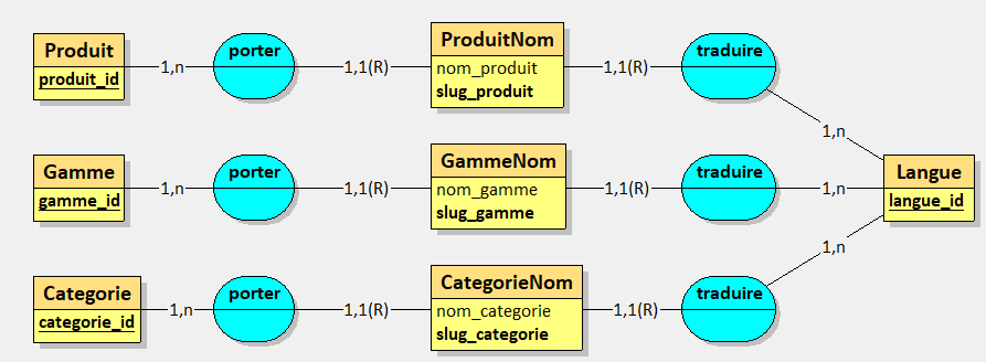 Nom : nom_entites_1.png
Affichages : 246
Taille : 20,4 Ko