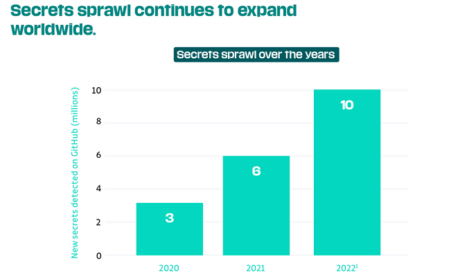 Nom : secrets_over_years.png
Affichages : 6539
Taille : 49,9 Ko