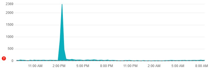 Nom : outage.jpg
Affichages : 45112
Taille : 18,7 Ko