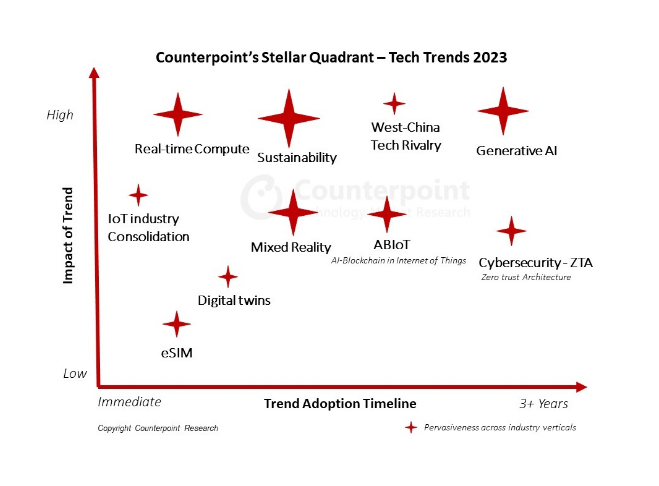 Nom : Screenshot_2023-03-11 What Will Be the Biggest Tech Trend of 2023 .png
Affichages : 1081
Taille : 105,2 Ko