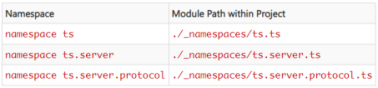 Nom : table1 typescript module.PNG
Affichages : 16565
Taille : 18,3 Ko
