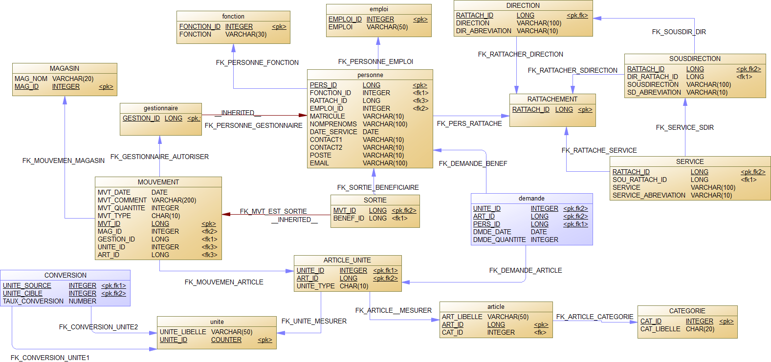 Nom : MPD_Gestion-Materiels.png
Affichages : 118
Taille : 250,1 Ko