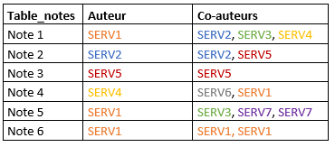 Nom : Table.PNG
Affichages : 229
Taille : 7,7 Ko