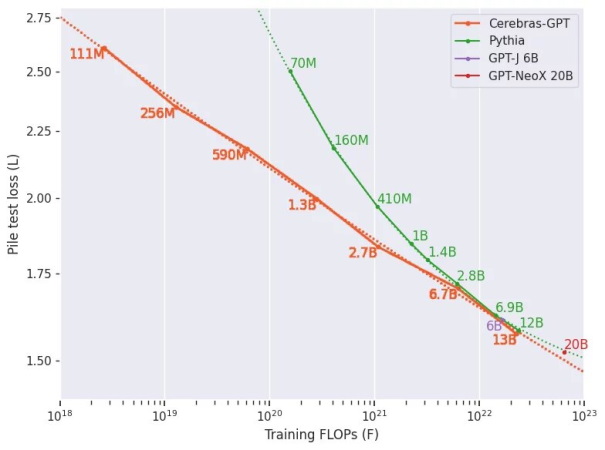 Nom : Scaling-Laws-blog-fig-2.jpg
Affichages : 1823
Taille : 43,5 Ko