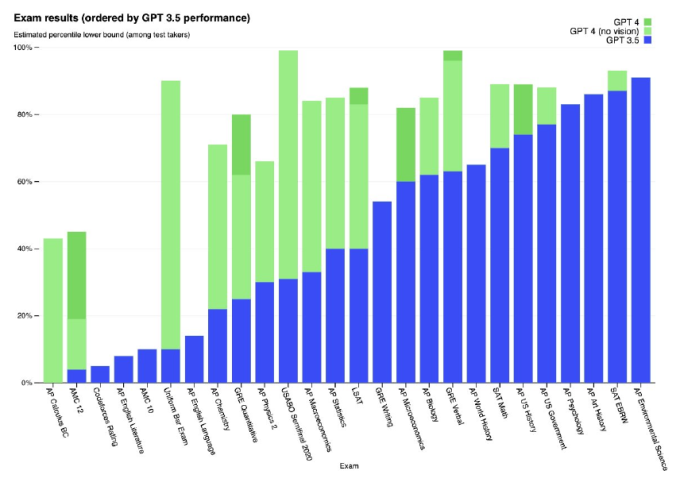 Nom : exam results ai llm.PNG
Affichages : 1938
Taille : 84,8 Ko