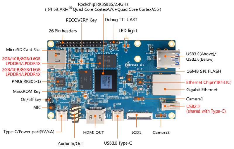 Nom : Orange Pi.png
Affichages : 163958
Taille : 333,2 Ko