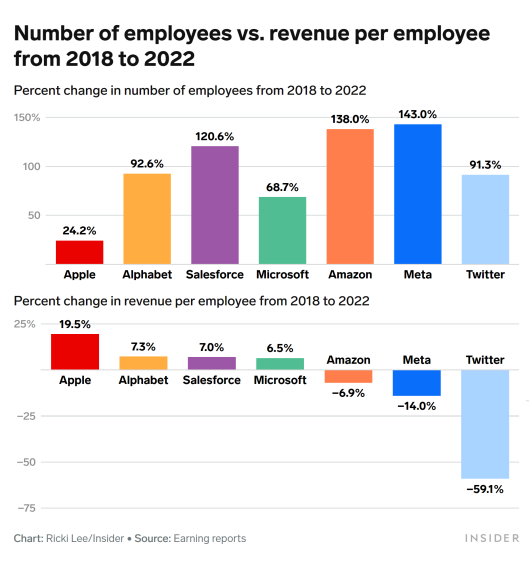 Nom : employees-vs-revenue.png
Affichages : 1681
Taille : 62,0 Ko