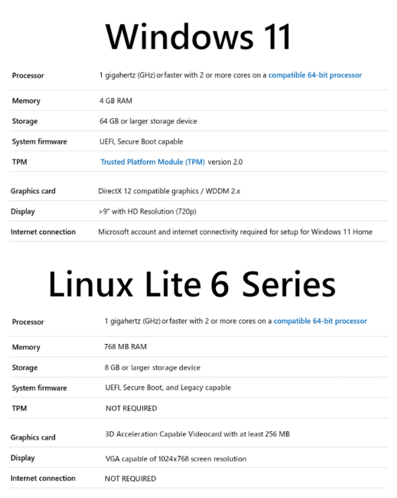 Nom : comparatif linux lite vs windows 11.PNG
Affichages : 167131
Taille : 85,0 Ko