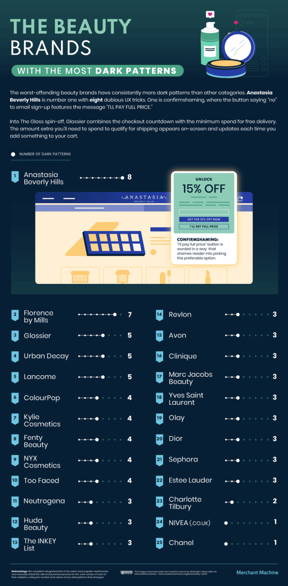 Nom : 06_Which-Retail-Websites-Have-the-Most-Dark-Patterns_Beauty.png
Affichages : 3307
Taille : 266,9 Ko