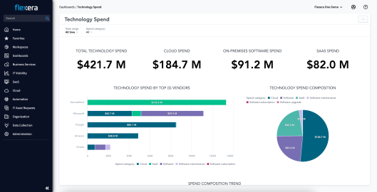 Nom : finops-tech-spend-dashboard.png
Affichages : 607
Taille : 32,3 Ko