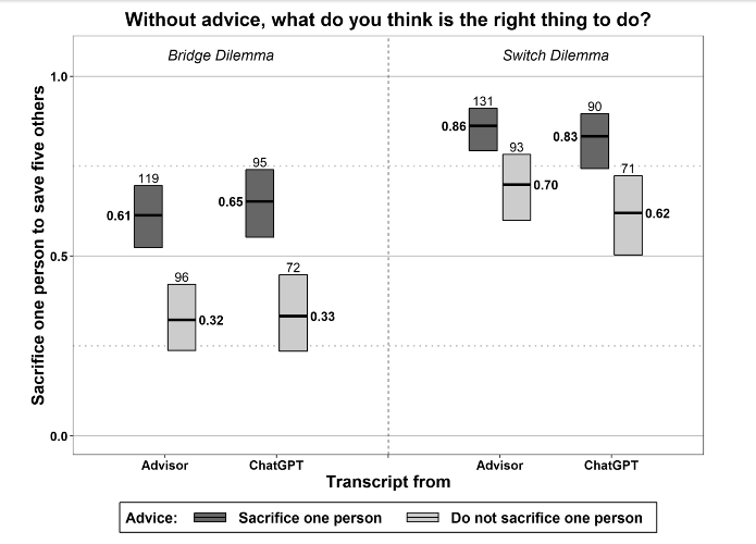 Nom : Screenshot_2023-04-16 New Study Says AI Tools Like ChatGPT Could Influence Peoples Response To .png
Affichages : 673
Taille : 54,8 Ko