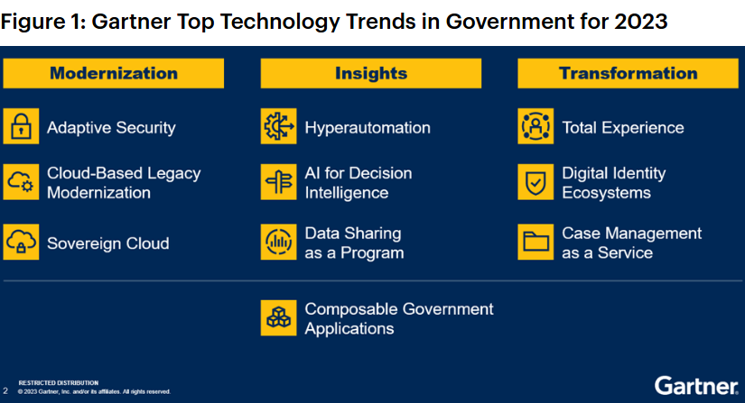 Nom : Screenshot_2023-04-18 Gartner Announces the Top 10 Government Technology Trends for 2023.png
Affichages : 1613
Taille : 127,9 Ko