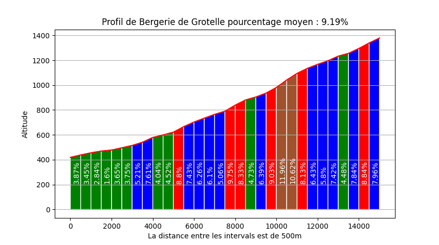 Nom : Grotelle_500m.png
Affichages : 81
Taille : 51,4 Ko