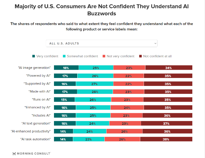 Nom : Screenshot_2023-05-02 New Survey Says US Consumers Dont Understand Common Terms Users To Descri.png
Affichages : 687
Taille : 59,3 Ko