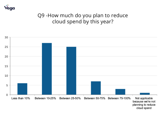 Nom : cloud cost reduction 1.PNG
Affichages : 568
Taille : 26,2 Ko