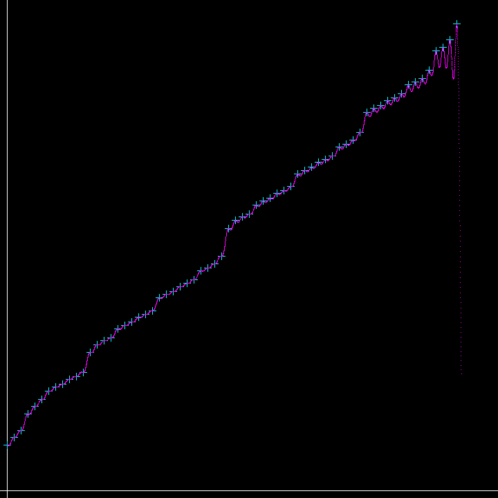 Nom : Graphe_1.png
Affichages : 122
Taille : 6,8 Ko