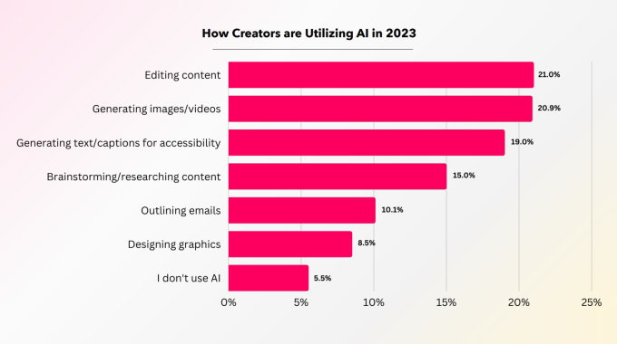 Nom : ai-content.png
Affichages : 809
Taille : 51,5 Ko