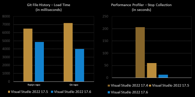 Nom : perf-git-profiler-1.png
Affichages : 1814
Taille : 31,7 Ko