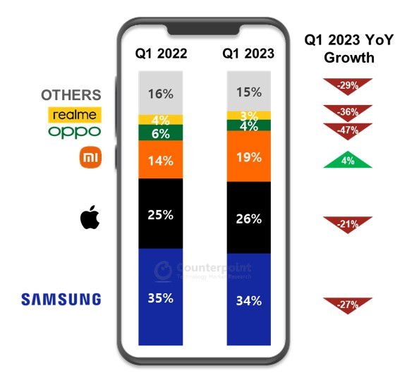 Nom : Screenshot_2023-05-20 European Smartphone Shipments Dropped 23% YoY in Q1 2023.png
Affichages : 789
Taille : 144,4 Ko