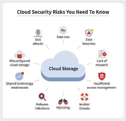 Nom : Screenshot_2023-05-20 The top five cloud security risks – Recherche Google.png
Affichages : 1768
Taille : 63,1 Ko