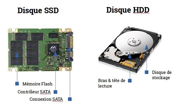 Nom : SSD vs HDD.jpeg
Affichages : 3377
Taille : 58,4 Ko