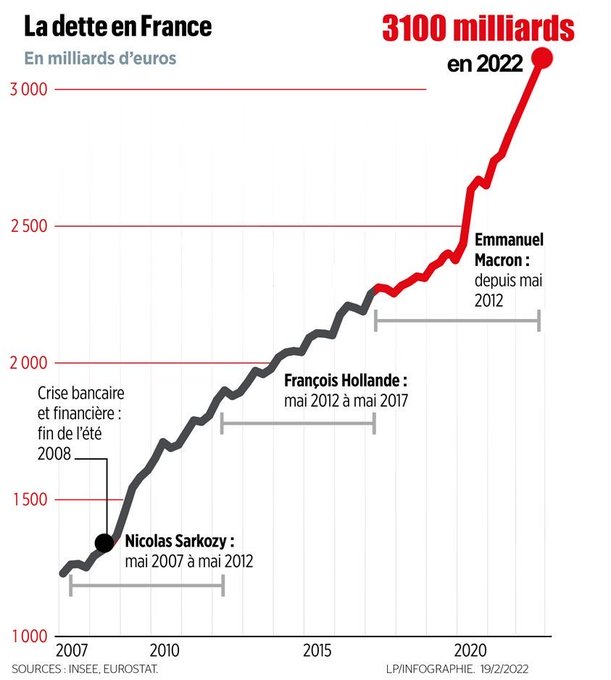 Nom : dette.jpg
Affichages : 187
Taille : 47,3 Ko