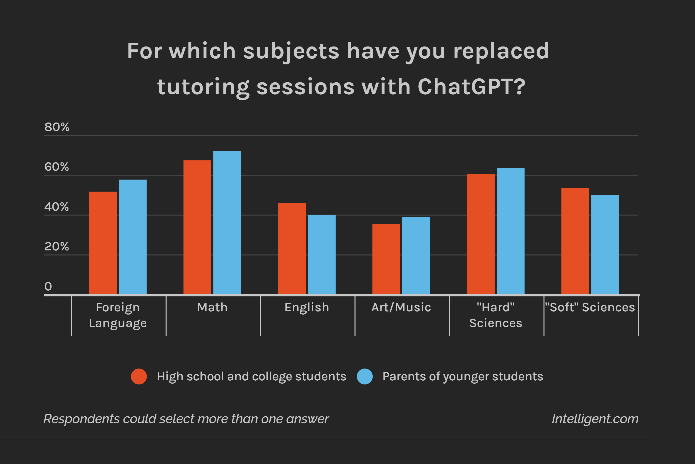 Nom : Screenshot_2023-06-03 Students and Parents Embrace AI-Powered Learning ChatGPT vs Human Tutors S.png
Affichages : 835
Taille : 26,9 Ko