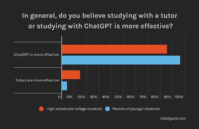 Nom : Screenshot_2023-06-03 Students and Parents Embrace AI-Powered Learning ChatGPT vs Human Tutors S.png
Affichages : 1295
Taille : 26,0 Ko