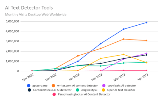 Nom : ai_detection_3-600x371-1.png
Affichages : 2350
Taille : 49,2 Ko