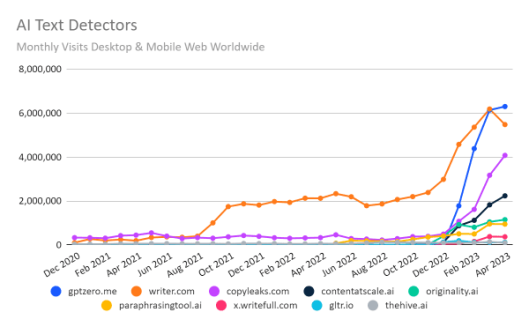 Nom : ai_detection_2-600x371-1.png
Affichages : 2356
Taille : 54,0 Ko