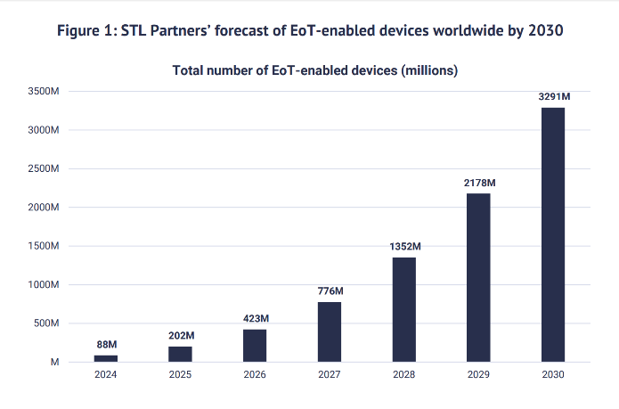 Nom : Screenshot_2023-06-06 New Report Reveals 3 3 Billion Interconnected Devices Will Start Trading M.png
Affichages : 474
Taille : 33,9 Ko