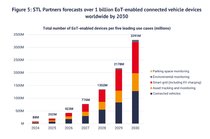 Nom : Screenshot_2023-06-06 New Report Reveals 3 3 Billion Interconnected Devices Will Start Trading M.png
Affichages : 431
Taille : 49,6 Ko