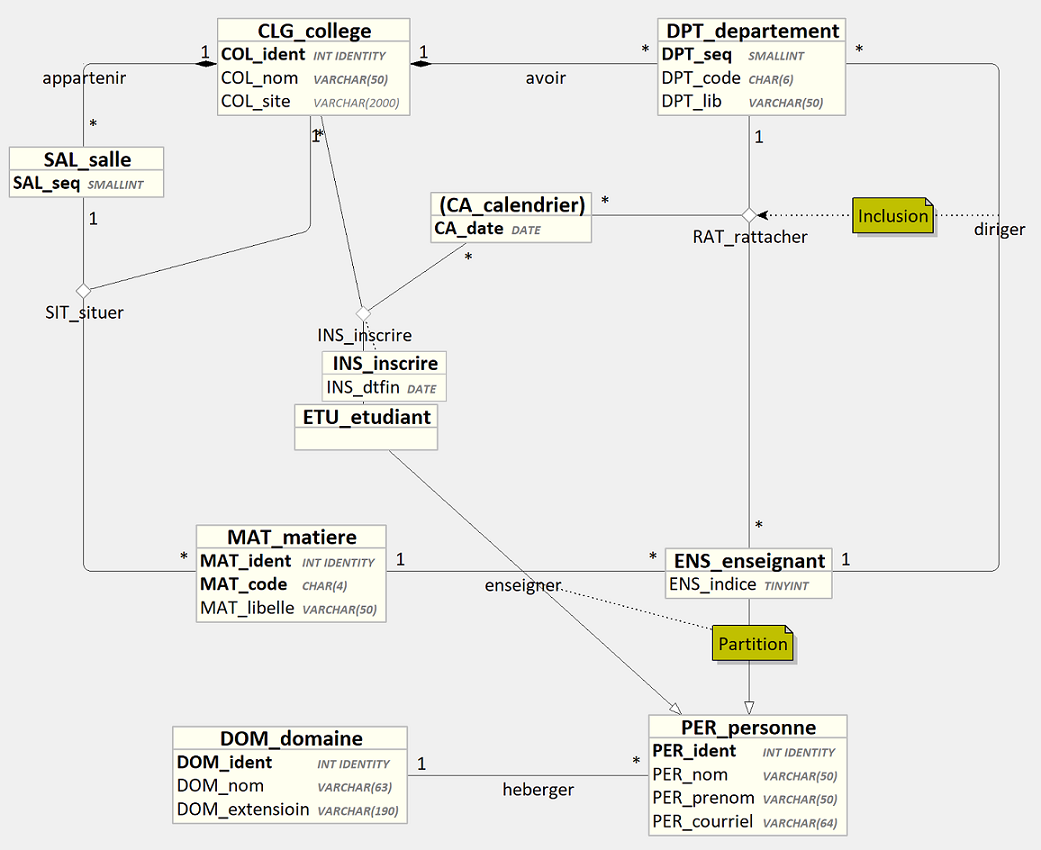 Nom : UML.png
Affichages : 285
Taille : 220,1 Ko