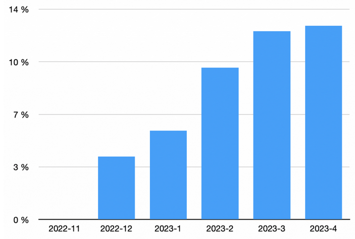 Nom : un.png
Affichages : 2127
Taille : 133,5 Ko