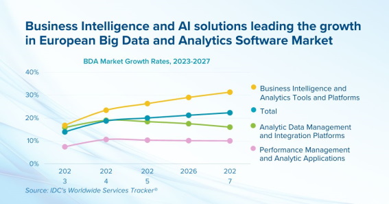 Nom : IDC Generative AI and ESG Will Reshape the Big Data and Analytics Software Market in the Years t.jpg
Affichages : 14276
Taille : 57,4 Ko