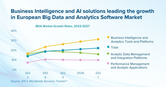 Nom : IDC Generative AI and ESG Will Reshape the Big Data and Analytics Software Market in the Years t.jpg
Affichages : 14276
Taille : 57,4 Ko