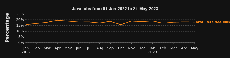 Nom : Screenshot_2023-07-02 Top 8 Most Demanded Programming Languages in 2023 (3).png
Affichages : 1963
Taille : 21,8 Ko