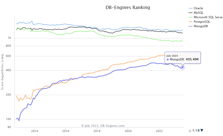 Nom : db engine ranking.png
Affichages : 3658
Taille : 28,8 Ko