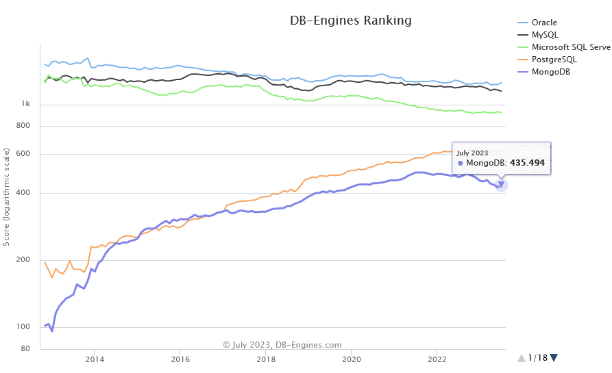Nom : db engine ranking.png
Affichages : 1758
Taille : 28,8 Ko