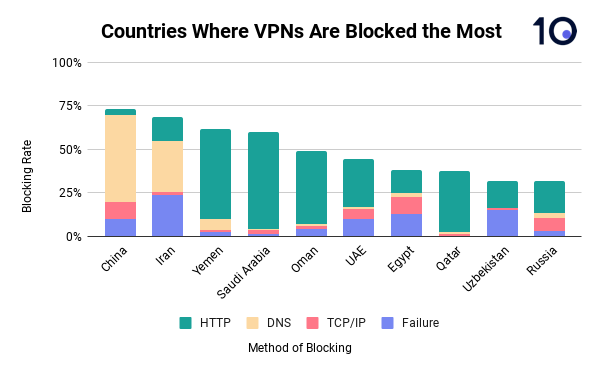 Nom : countries-where-vpns-are-blocked-the-most.png
Affichages : 1537
Taille : 26,5 Ko