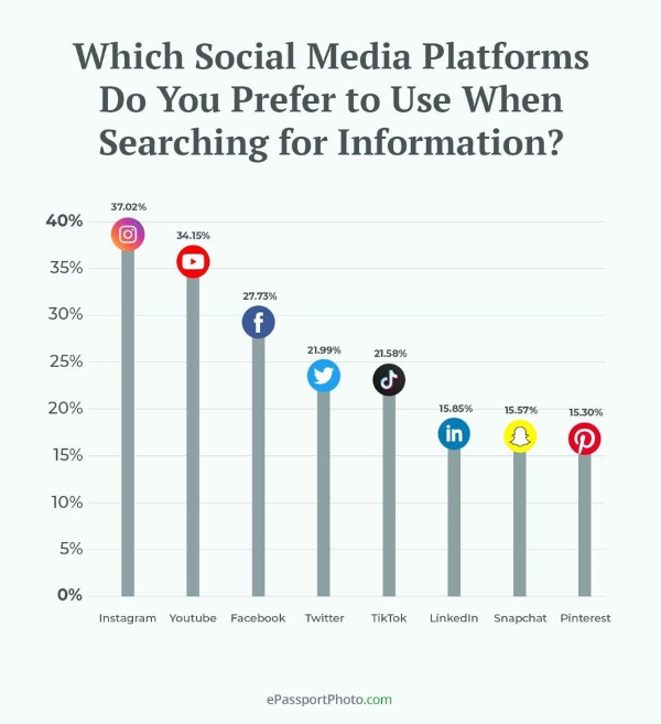 Nom : large_most_popular_social_media_platforms_for_search.jpg
Affichages : 854
Taille : 111,3 Ko