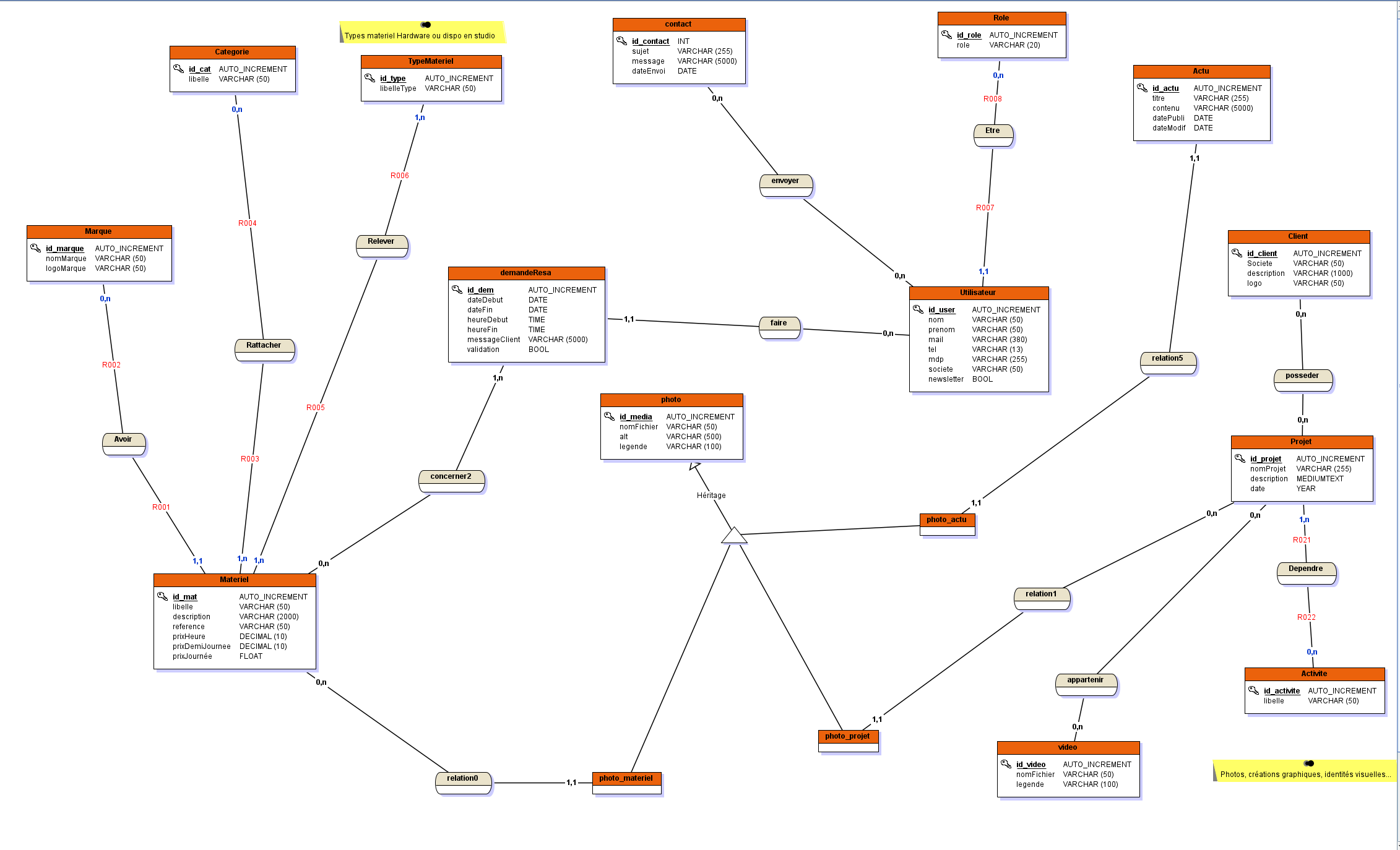 Nom : MCD_V3.png
Affichages : 206
Taille : 244,3 Ko