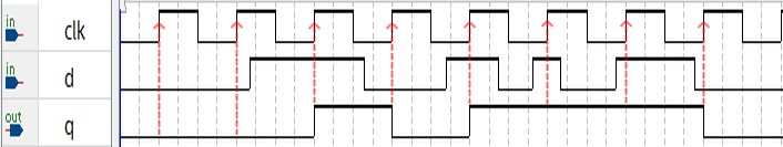 Nom : dff-diagram.png
Affichages : 4631
Taille : 7,5 Ko