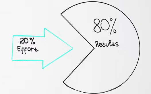 Nom : pareto.png
Affichages : 7374
Taille : 69,5 Ko