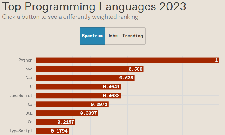 Nom : python.png
Affichages : 692162
Taille : 20,8 Ko